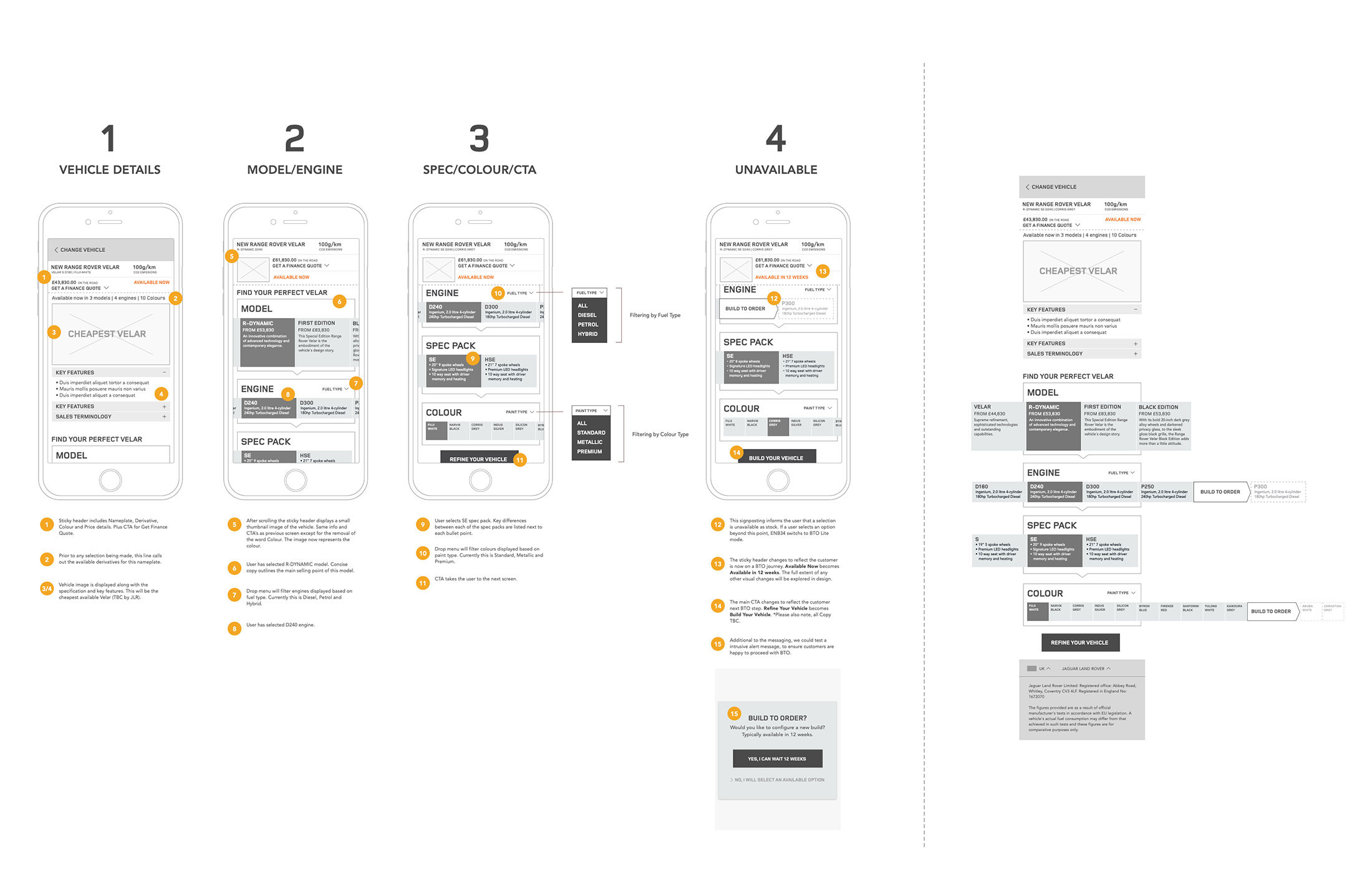 Wireframes